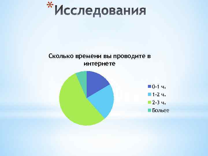 * Сколько времени вы проводите в интернете 0 -1 ч. 1 -2 ч. 2