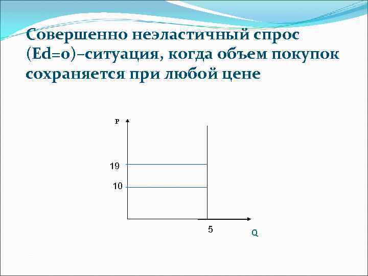 Совершенно неэластичный спрос (Ed=0)–ситуация, когда объем покупок сохраняется при любой цене Р 19 10