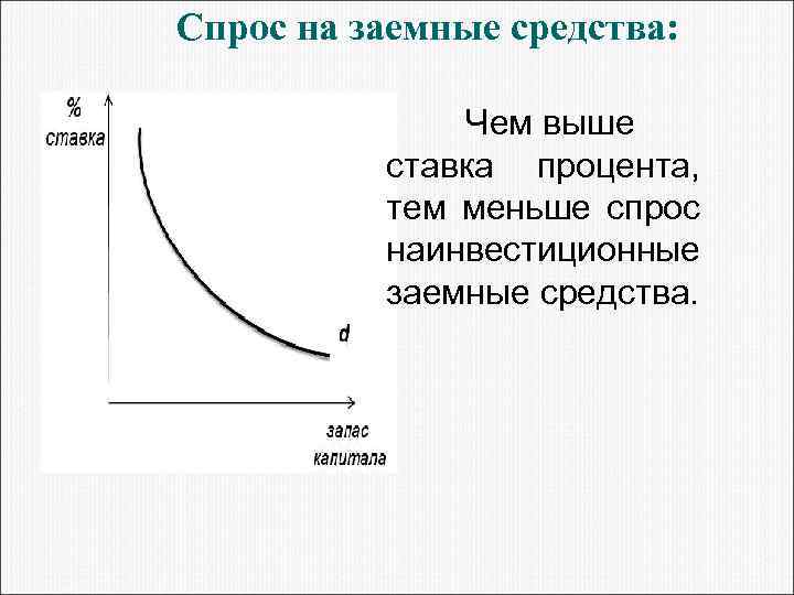 Производство и спрос на экономический ресурс