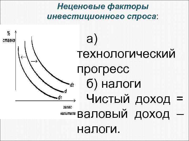 Вопрос на ресурсы. Неценовые факторы это в экономике. Неценовые факторы рыночного спроса. Перечислите неценовые факторы спроса. Неценовые факторы рыночного спроса схема.