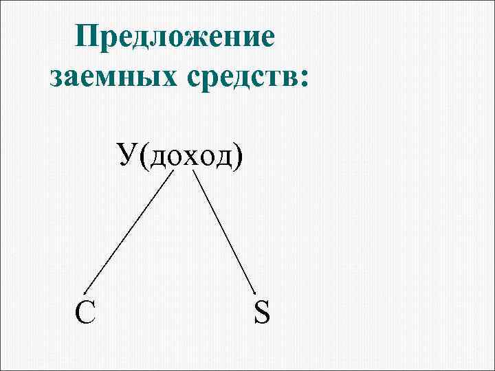 Предложение заемных средств: У(доход) С S 