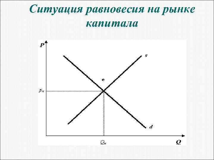 Ситуация равновесия на рынке капитала 