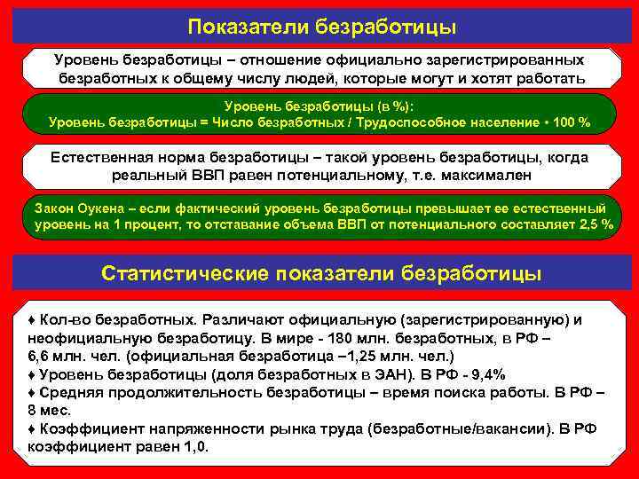 Показатели безработицы Уровень безработицы – отношение официально зарегистрированных безработных к общему числу людей, которые