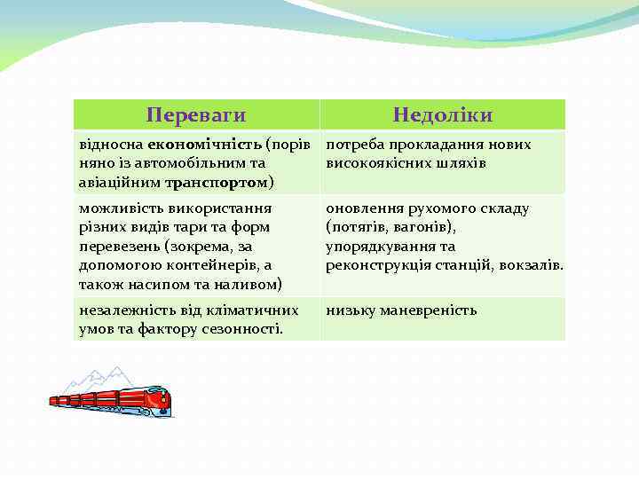 Переваги Недоліки відносна економічність (порів потреба прокладання нових няно із автомобільним та високоякісних шляхів