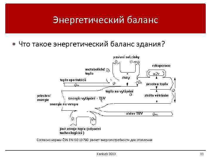 Энергетический баланс Что такое энергетический баланс здания? Согласно нормы ČSN EN ISO 13790 расчет