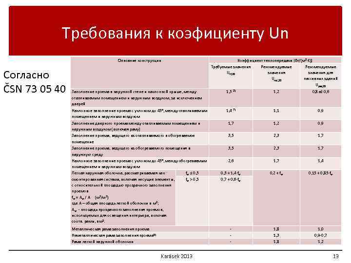 Требования к коэфициенту Un Описание конструкции Согласно ČSN 73 05 40 Коэффициент теплопередачи [Вт/(м