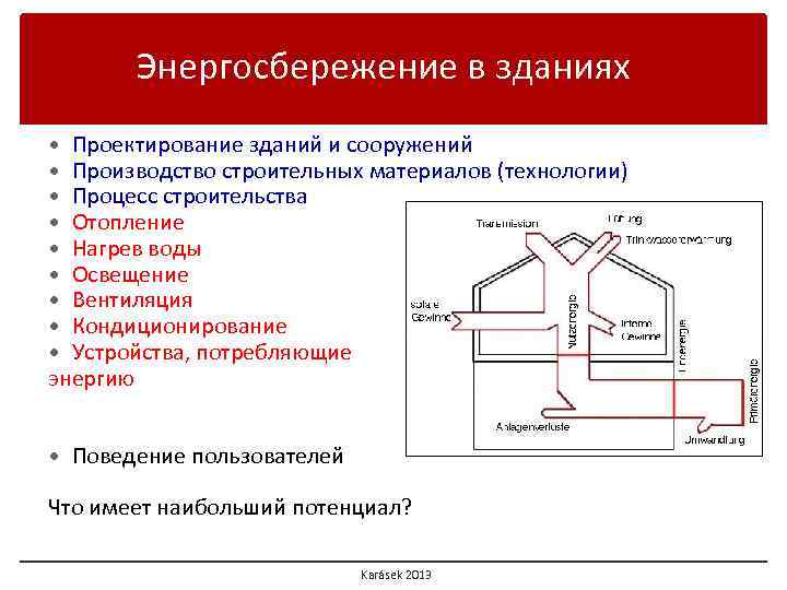 Энергосбережение в зданиях Проектирование зданий и сооружений Производство строительных материалов (технологии) Процесс строительства Отопление