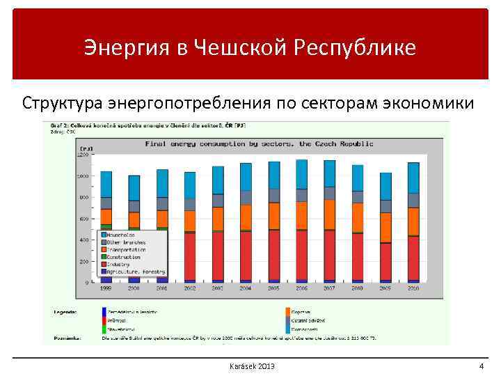 Энергия в Чешской Республике Структура энергопотребления по секторам экономики Karásek 2013 4 