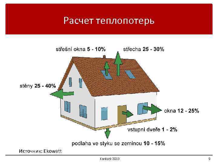 рассчитать теплопотери стены