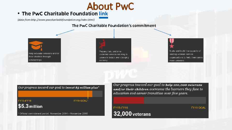 About Pw. C • The Pw. C Charitable Foundation link (data from http: //www.
