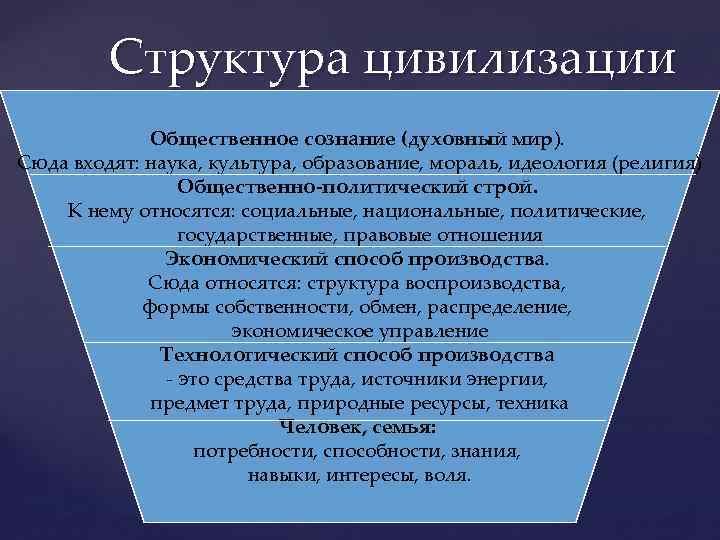 Общественное планирование. Структура цивилизации. Социальная структура цивилизаций. Структуру цивилизации составляют элементы. Структурные элементы цивилизации.