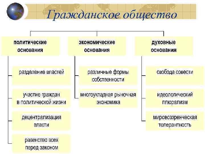 Гражданское общество 