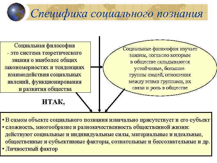 Специфика социального познания Социальная философия - это система теоретического знания о наиболее общих закономерностях