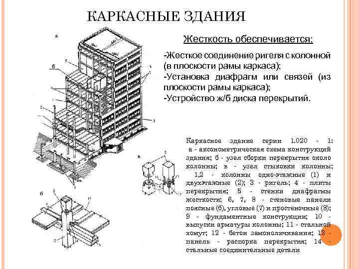 Демонтаж каркасных зданий