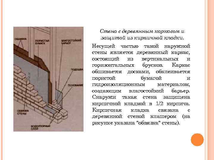 Стена с деревянным каркасом и защитой из кирпичной кладки. Несущей частью такой наружной стены