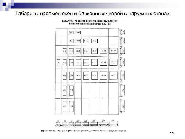 Габариты проемов окон и балконных дверей в наружных стенах жилых зданий 11 