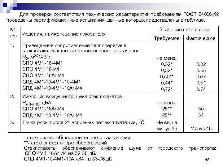 Для проверки соответствия технических характеристик требованиям ГОСТ 24866 -99 проведены сертификационные испытания, данные которых