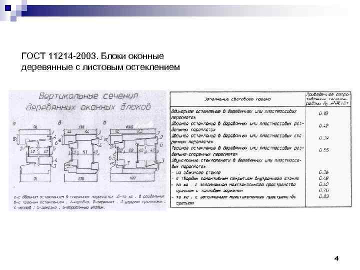 ГОСТ 11214 -2003. Блоки оконные деревянные с листовым остеклением 4 