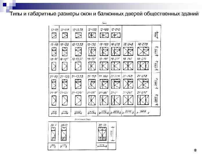 Типы и габаритные размеры окон и балконных дверей общественных зданий 8 