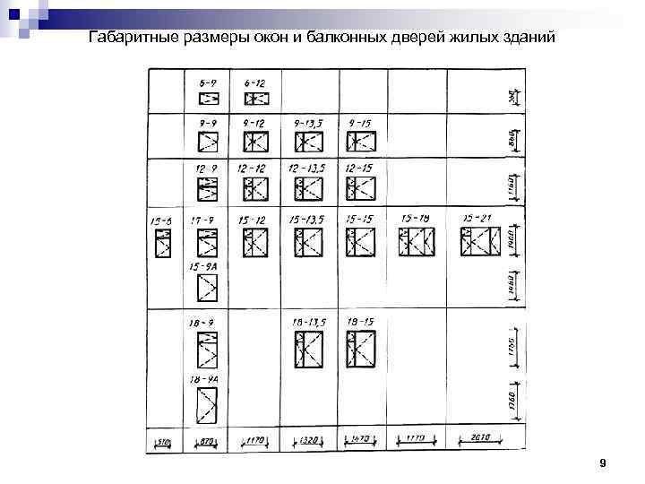 Габаритные размеры окон и балконных дверей жилых зданий 9 