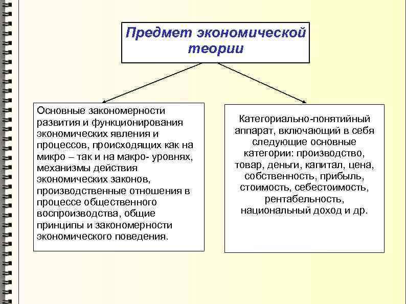 Теория функционирования экономических систем