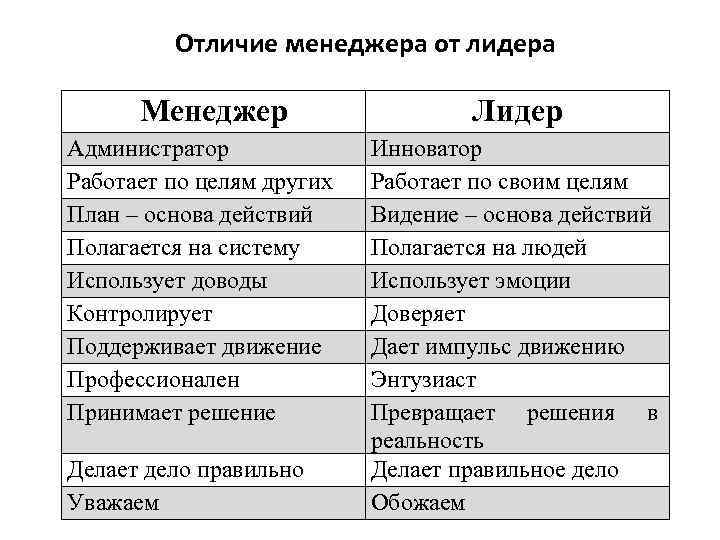 Синоним менеджер проекта