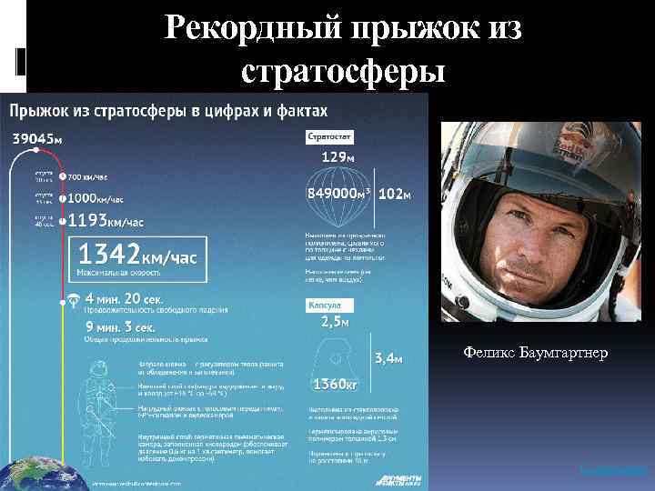 Рекордный прыжок из стратосферы Феликс Баумгартнер Содержание 