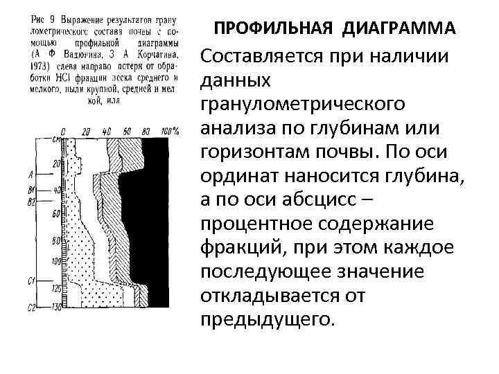 ПРОФИЛЬНАЯ ДИАГРАММА Составляется при наличии данных гранулометрического анализа по глубинам или горизонтам почвы. По