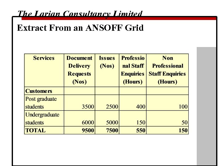The Larian Consultancy Limited Extract From an ANSOFF Grid 