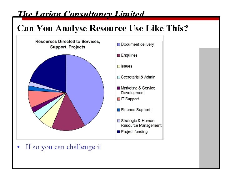 The Larian Consultancy Limited Can You Analyse Resource Use Like This? • If so