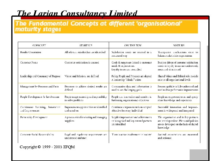The Larian Consultancy Limited Copyright © 1999 - 2003 EFQM 