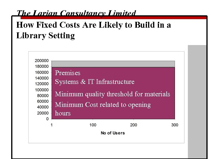 The Larian Consultancy Limited How Fixed Costs Are Likely to Build in a Library