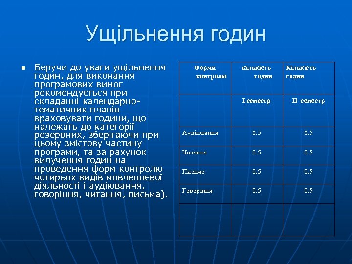 Ущільнення годин n Беручи до уваги ущільнення годин, для виконання програмових вимог рекомендується при