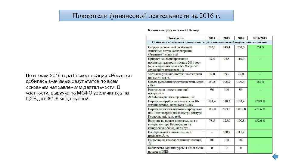 Показатели финансовой деятельности за 2016 г. По итогам 2016 года Госкорпорация «Росатом» добилась значимых
