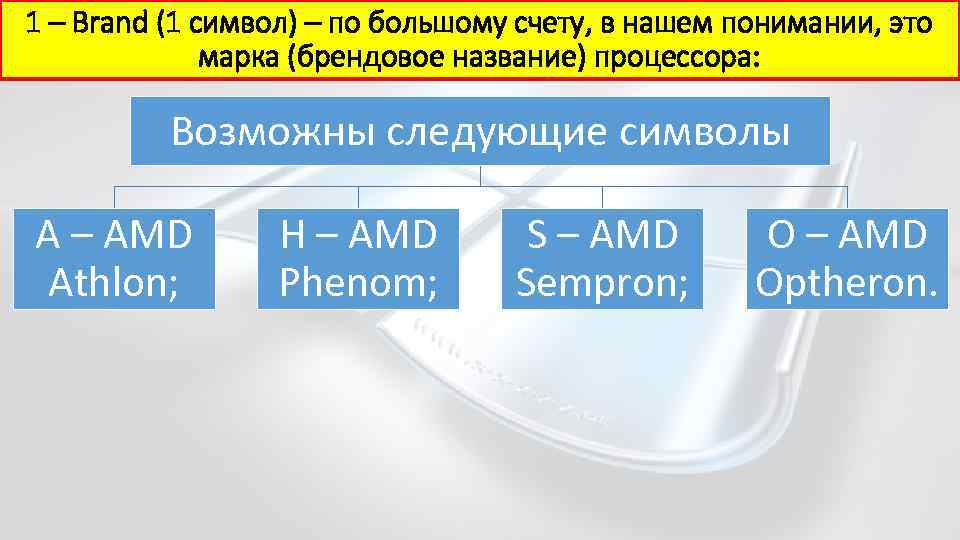 1 – Brand (1 символ) – по большому счету, в нашем понимании, это марка