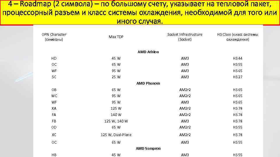 4 – Roadmap (2 символа) – по большому счету, указывает на тепловой пакет, процессорный