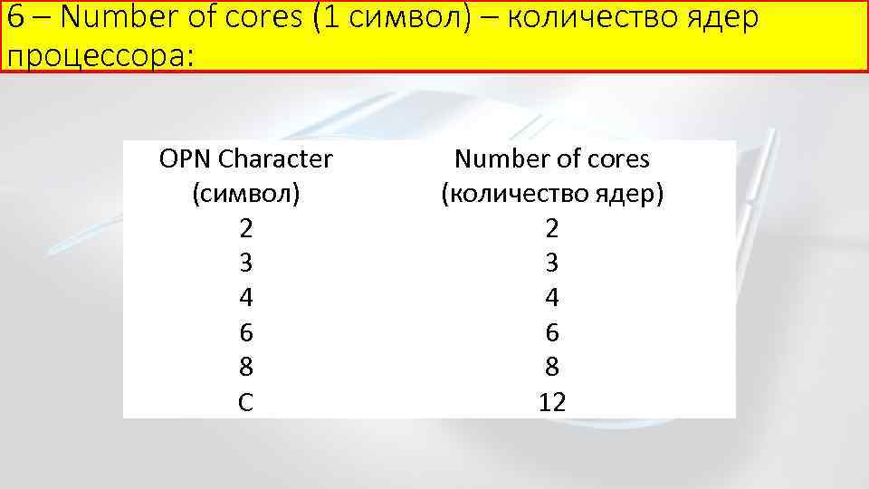 6 – Number of cores (1 символ) – количество ядер процессора: OPN Character (символ)