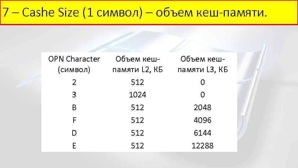 7 – Cashe Size (1 символ) – объем кеш-памяти. OPN Character (символ) 2 3