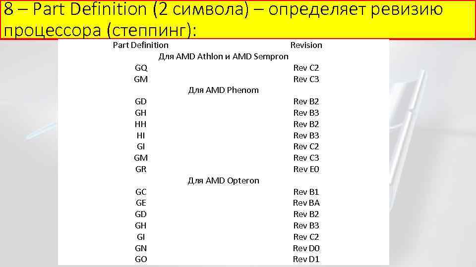 8 – Part Definition (2 символа) – определяет ревизию процессора (степпинг): Part Definition Revision