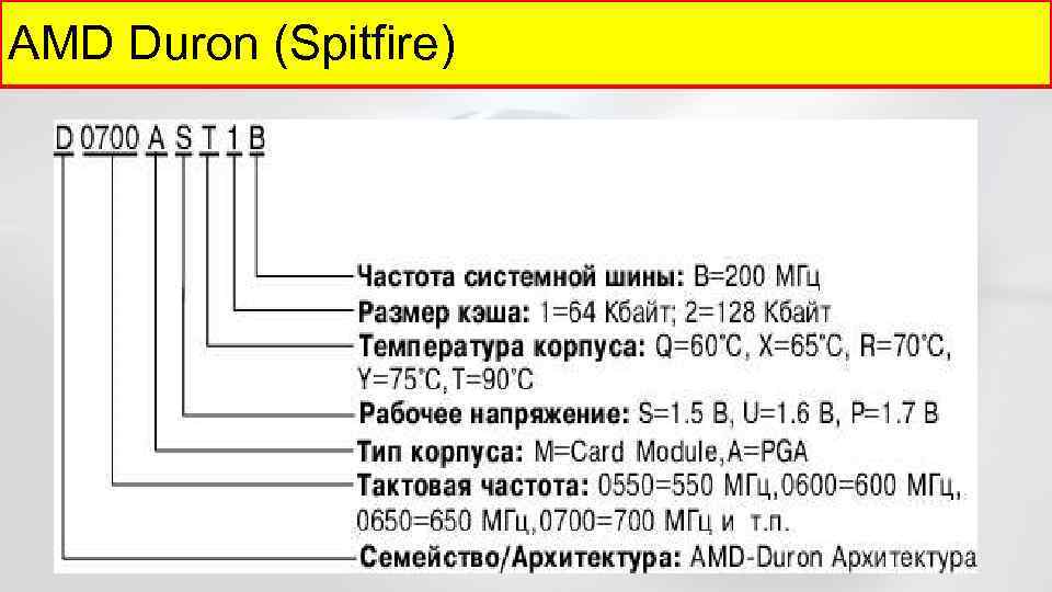 AMD Duron (Spitfire) 