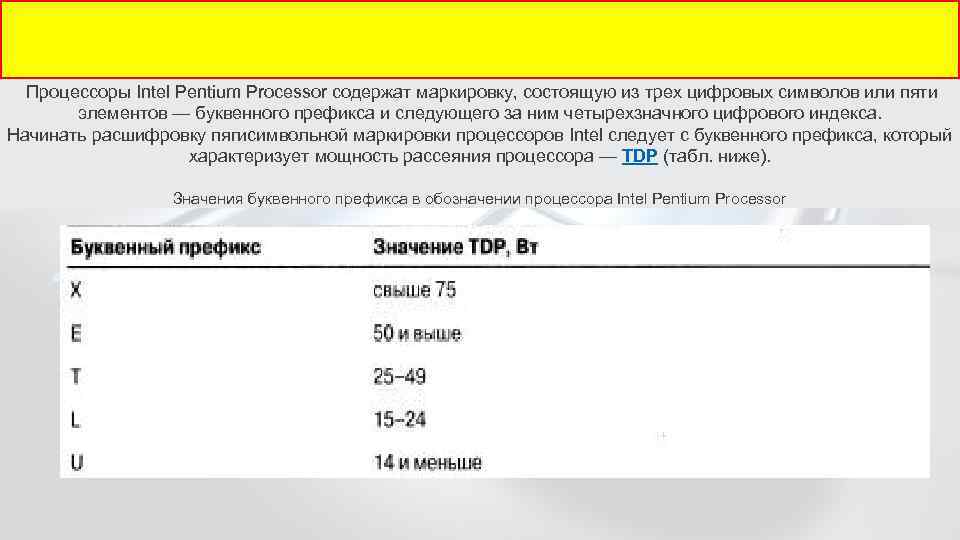  Процессоры Intel Pentium Processor содержат маркировку, состоящую из трех цифровых символов или пяти