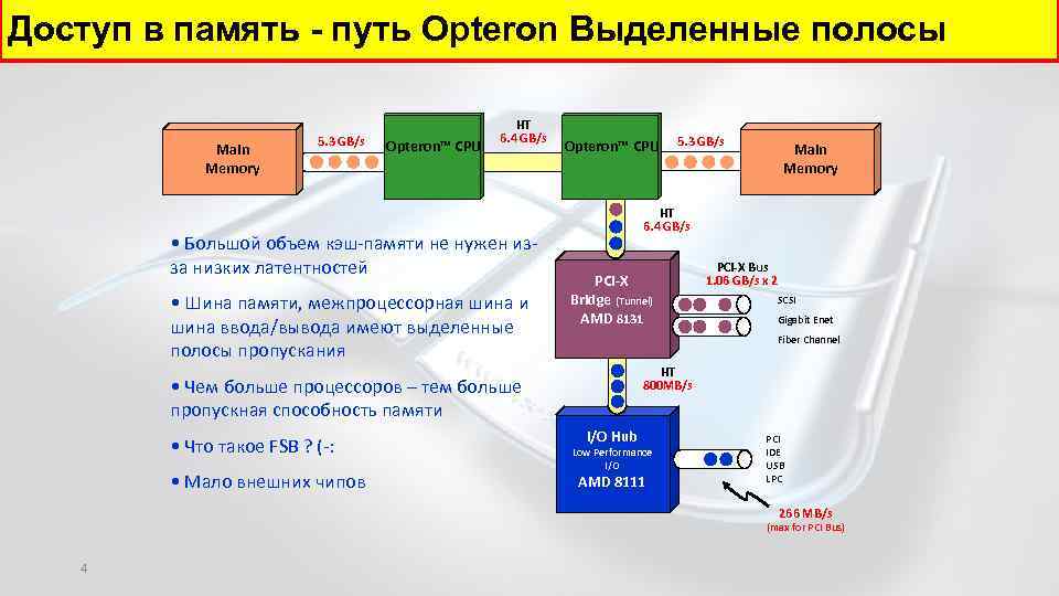 Умный доступ к памяти amd как включить