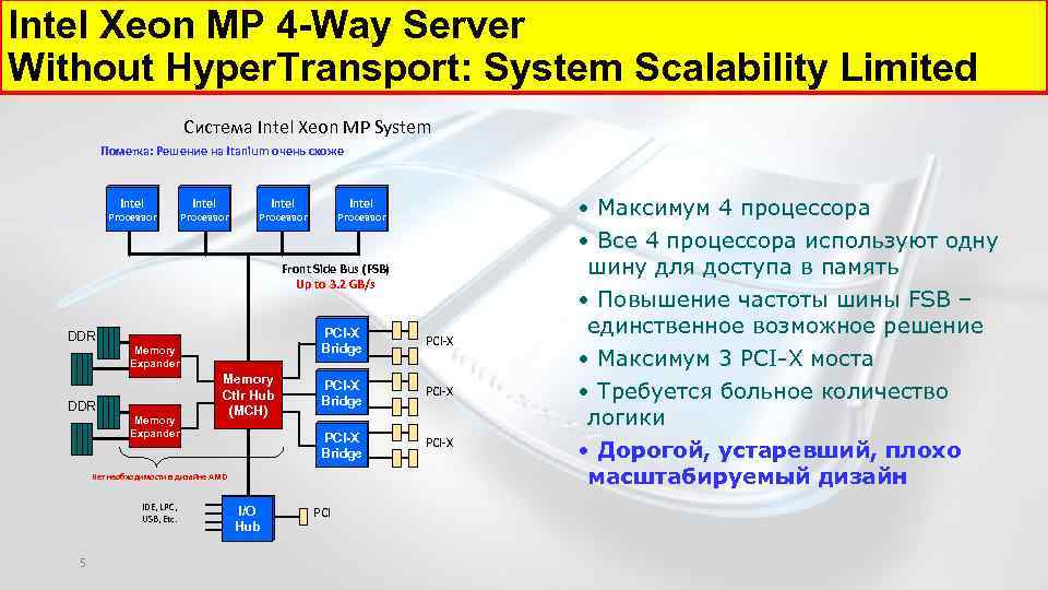 Intel Xeon MP 4 -Way Server Without Hyper. Transport: System Scalability Limited Система Intel