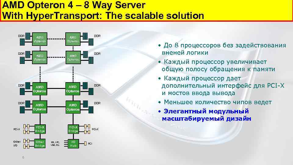 AMD Opteron 4 – 8 Way Server With Hyper. Transport: The scalable solution DDR