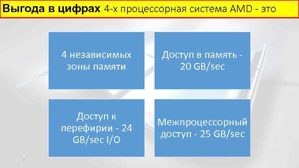 Выгода в цифрах 4 -х процессорная система AMD - это 4 независимых зоны памяти