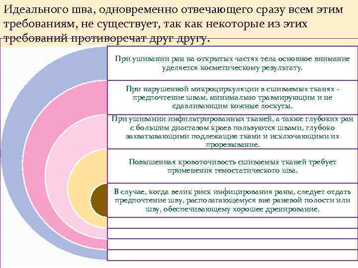 Идеального шва, одновременно отвечающего сразу всем этим требованиям, не существует, так как некоторые из