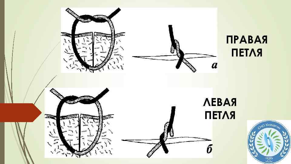 Петля левая. Левые и правые петли. Петля правая. Левый петельный узел. Правая и левая петля в швах как определить.