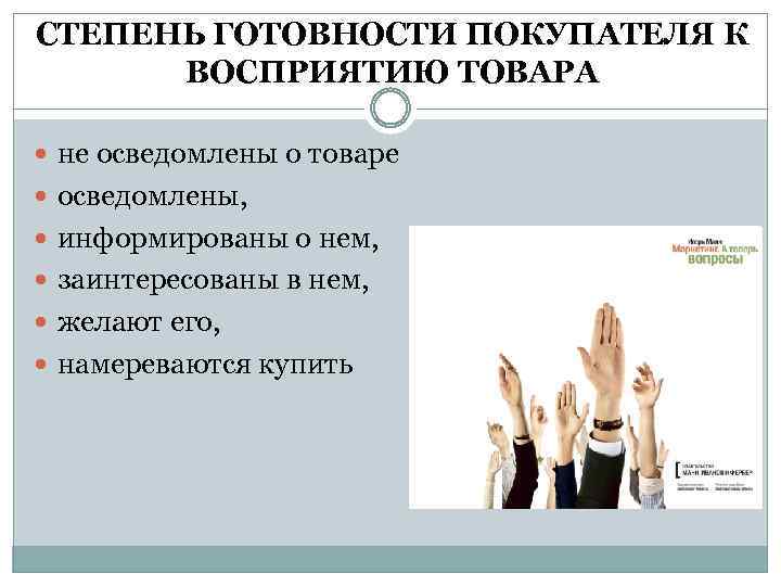 СТЕПЕНЬ ГОТОВНОСТИ ПОКУПАТЕЛЯ К ВОСПРИЯТИЮ ТОВАРА не осведомлены о товаре осведомлены, информированы о нем,