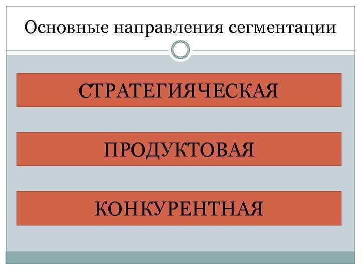 Основные направления сегментации СТРАТЕГИЯЧЕСКАЯ ПРОДУКТОВАЯ КОНКУРЕНТНАЯ 