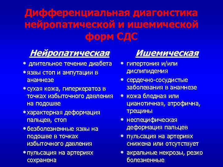 Дифференциальная диагонстика нейропатической и ишемической форм СДС Нейропатическая • длительное течение диабета • язвы